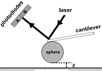 Схема эксперимента с сайта physicsweb.org (Courtesy U Mohideen)