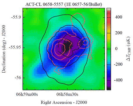 Скопление галактик 1E0657-56 (Пуля) по данным Atacama Cosmology Telescope. Черными контурами наложено рентгеновское изображение, а оранжевыми - распределение массы (по данным о линзировании, из статьи arXiv: 0907.0461)