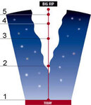 http://www.newscientist.com/news/news.jsp?id=ns99993461