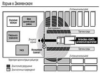 План теракта в Знаменском. Схема газеты 'Коммерсант'