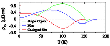 Иллюстрация с сайта www.physicsweb.org/box/news/7/10/2/resistivity