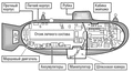 Схема батискафа ''Приз''. Источник: ''Коммерсант''