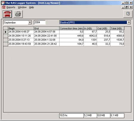 The RAS Logger System