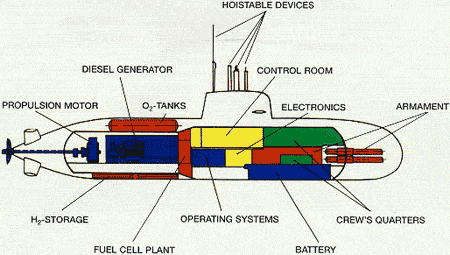 Субмарина U31 с сайта www.naval-technology.com