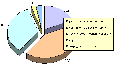 Что для вас на сайте Грани.Ру самое ценное?