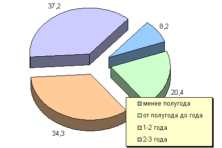 Сколько лет вы посещаете сайт Грани.Ру?